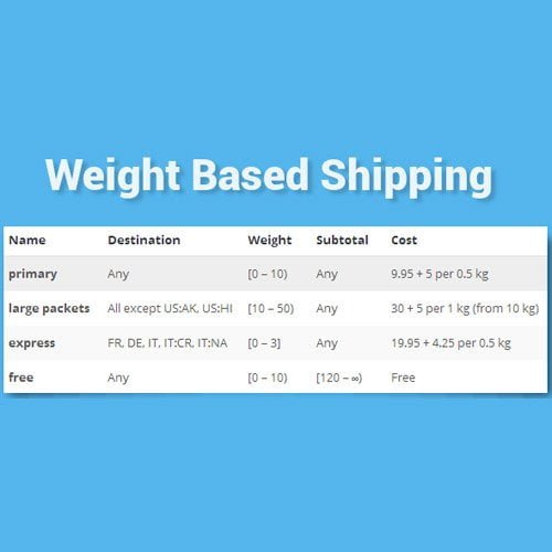 WooCommerce Weight Based Shipping